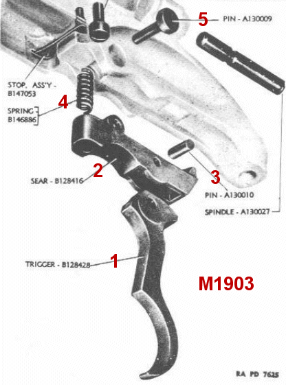 M1903TrigMan.gif