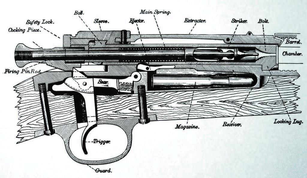 krag-trigger mechanism.jpg