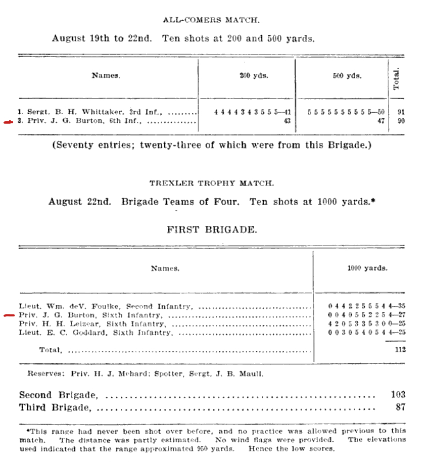 Pvt. burton-all comers match.jpeg
