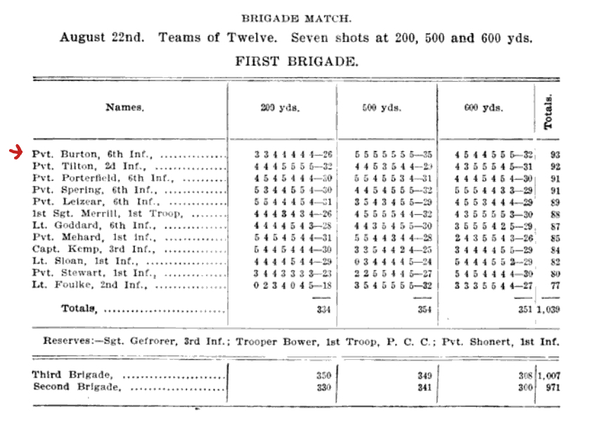 Pvt. Burton 1902.jpeg